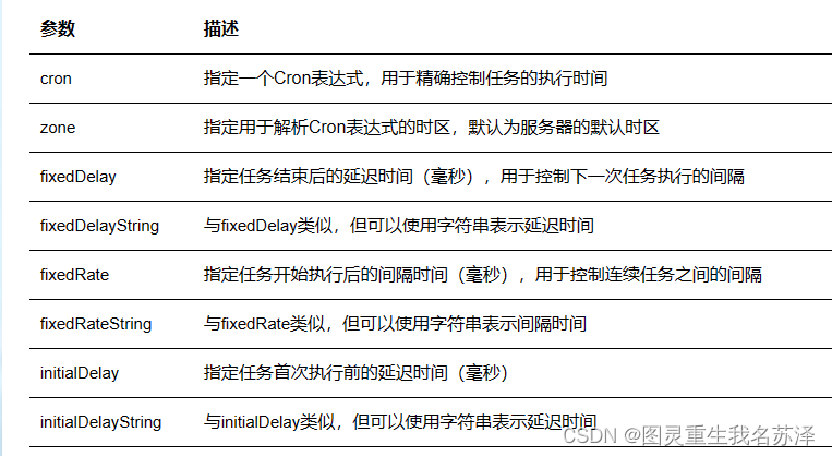 Spring Schedule：Spring boot整合Spring Schedule实战讲解定时发送邮件的功能,第3张