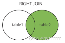 MySQL数据库基础知识，基础操作详细整理,在这里插入图片描述,第55张