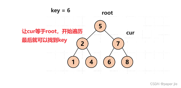 【数据结构】搜索树 与 Java集合框架中的Set，Map,第2张