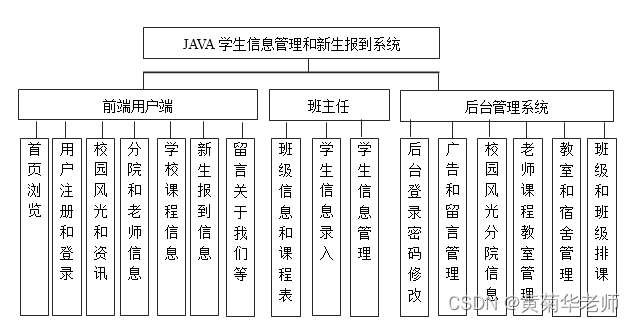 Java高校学校校园新生报到迎新系统设计与实现(Idea+Springboot+mysql),第1张