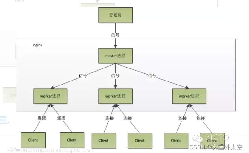 Nginx高级技巧：实现负载均衡和反向代理,在这里插入图片描述,第13张