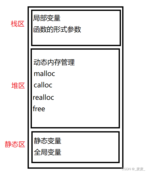 C语言进阶——动态内存管理（上）,第4张