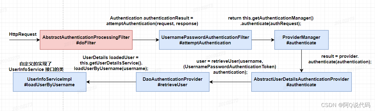 【Spring Security】的RememberMe功能流程与源码详解,在这里插入图片描述,第5张