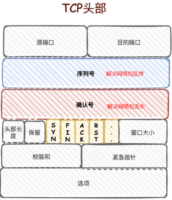 Java面经完结版,image-20220321092956735.png,第14张