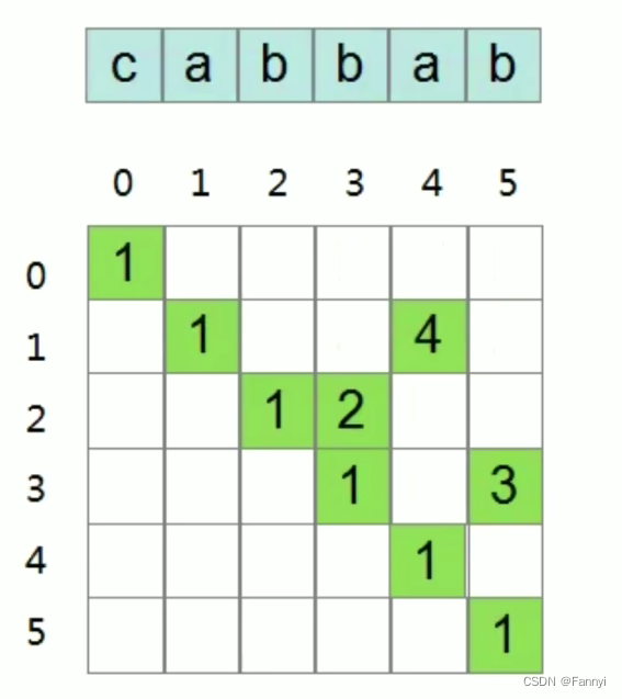 【每日刷题】 动规-力扣152、53、5、647,在这里插入图片描述,第4张