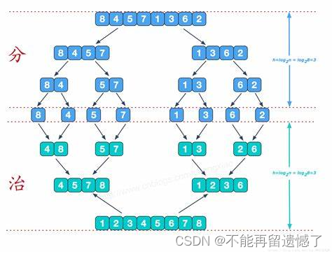 【算法系列篇】分治-归并,在这里插入图片描述,第2张