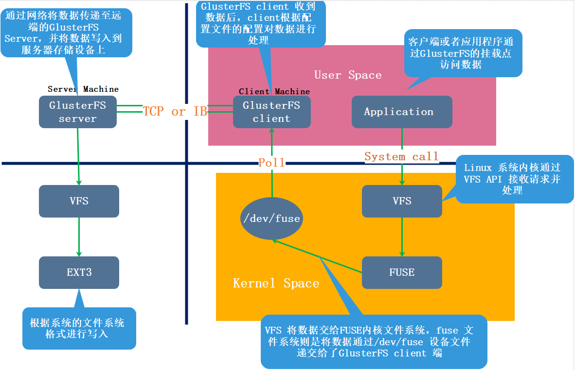 GlusterFS（GFS）分布式文件系统,img,第1张