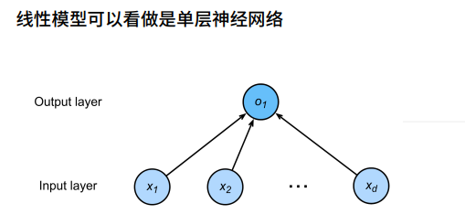 3.2日-线性模型，基础优化方法，线性回归从零开始实现,在这里插入图片描述,第3张