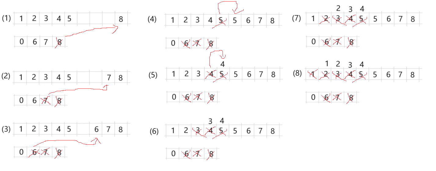 【数据结构】链表OJ题（顺序表）（C语言实现）,在这里插入图片描述,第9张