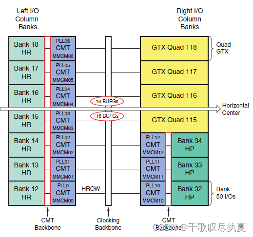 零基础学FPGA（六）：FPGA时钟架构（Xilinx为例，完整解读）,在这里插入图片描述,第8张