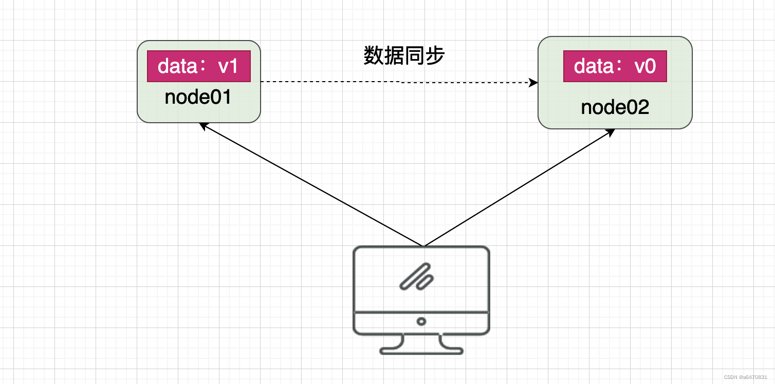 【微服务】（十六）—— 分布式事务Seata,第4张