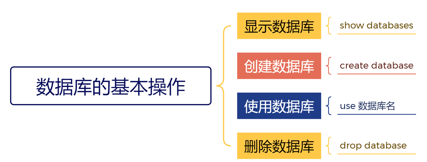 【MySQL探索之旅】数据库的基本操作,image-20240228221731705,第11张