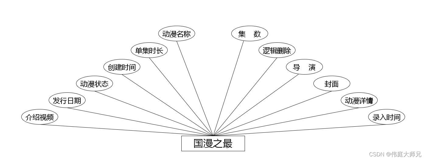 国产动漫|基于Springboot的国产动漫网站设计与实现(源码+数据库+文档),第14张