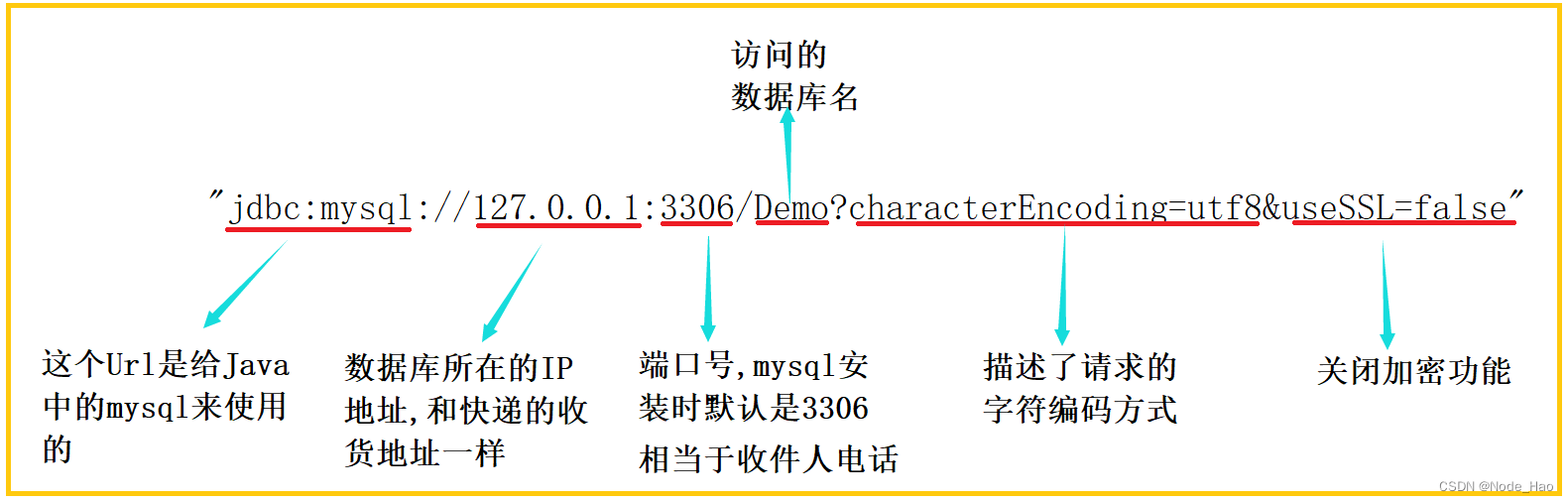 [MySQL]初始JDBC编程,第17张