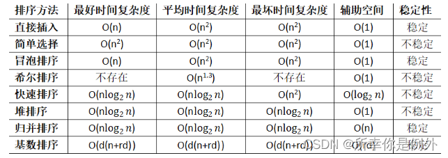 软考复习之数据结构篇,第27张