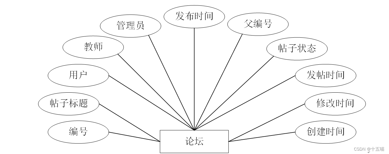 图书管理系统|基于Springboot的图书管理系统设计与实现(源码+数据库+文档),第11张