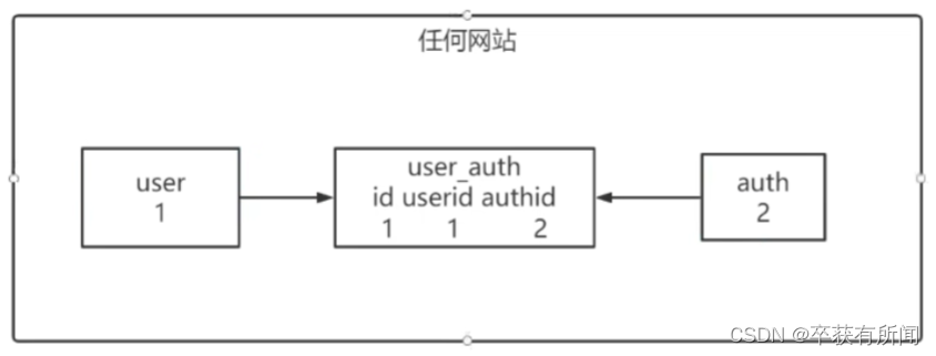 Spring Data JPA 快速上手,第5张