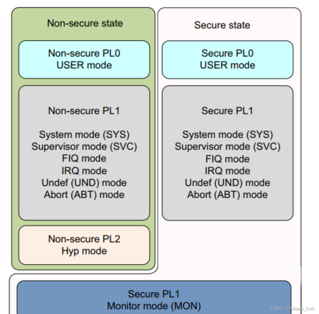 ARM TrustZone技术解析：构建嵌入式系统的安全扩展基石,第15张