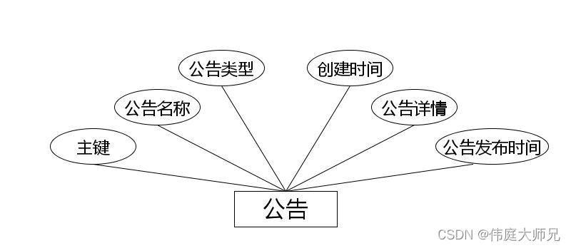 人事|人事管理系统|基于Springboot的人事管理系统设计与实现(源码+数据库+文档),第10张