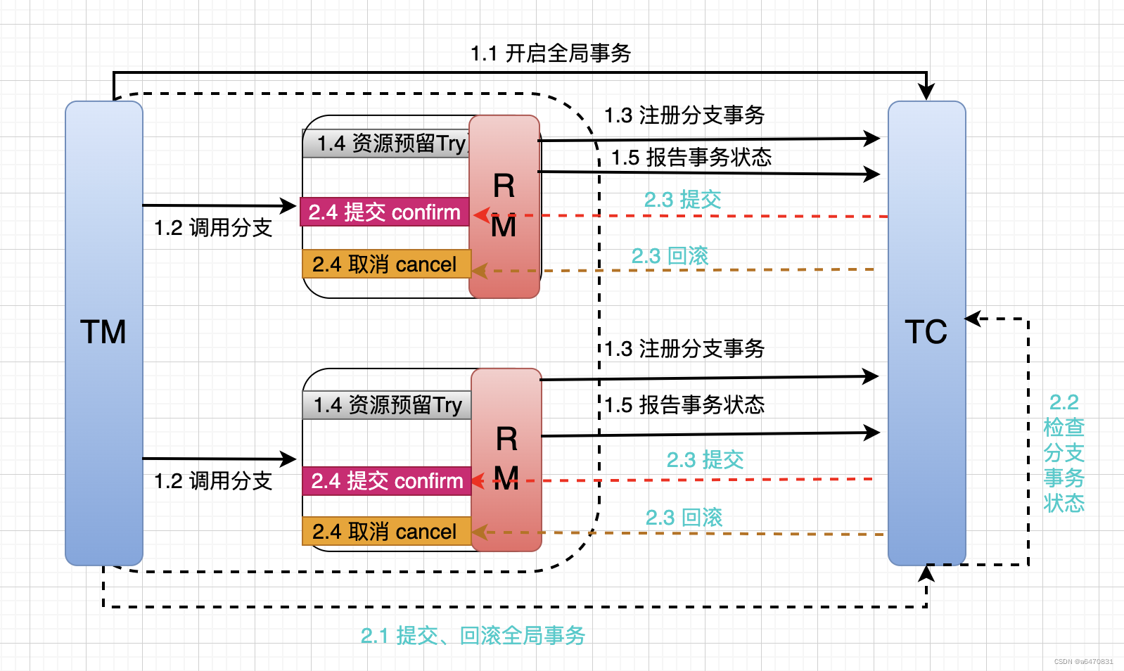 【微服务】（十六）—— 分布式事务Seata,第15张