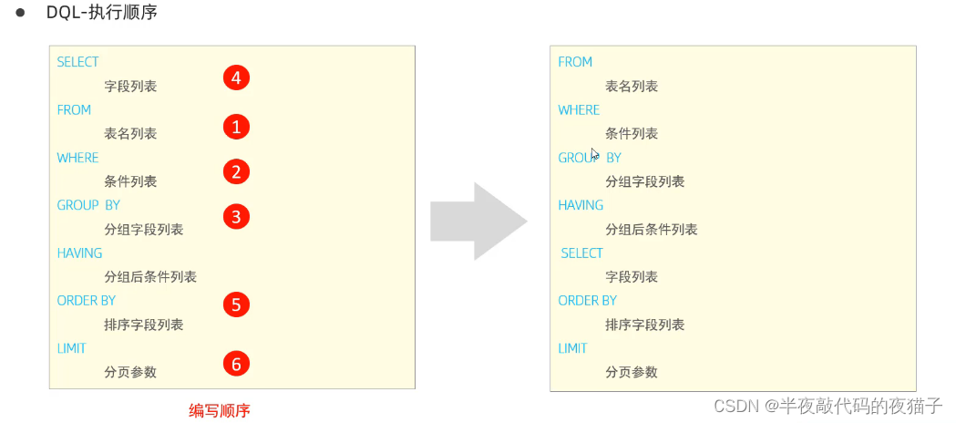 MySQL数据库基础第一篇（SQL通用语法与分类）,在这里插入图片描述,第19张