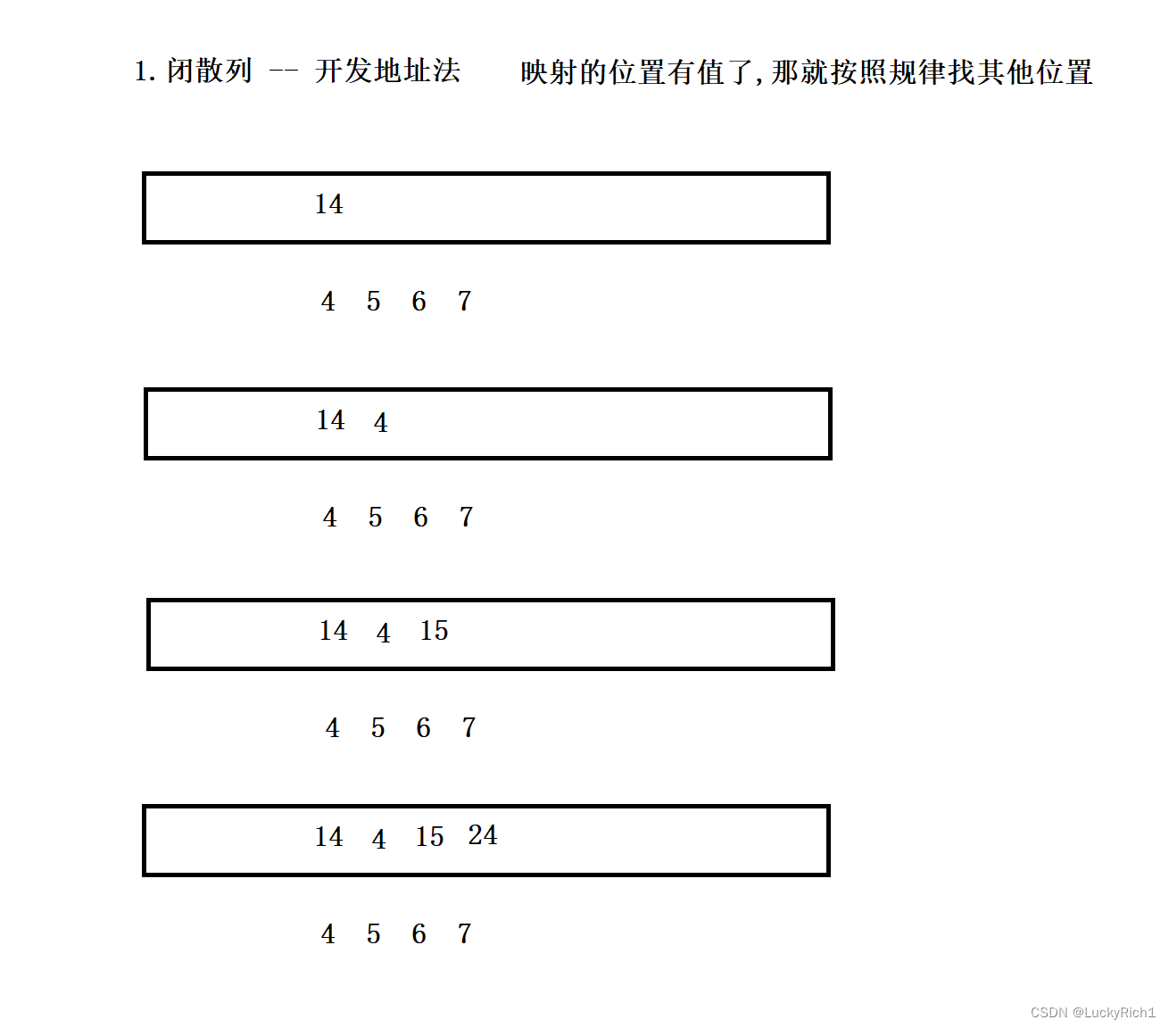 【C++】哈希表,在这里插入图片描述,第21张