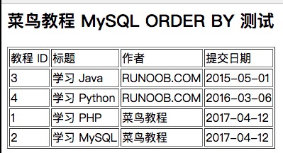 MySQL 教程 2.4,第4张