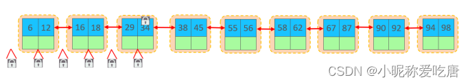 MYSQL基础知识锁（全局锁，表锁（共享锁、排他锁）、行锁（共享锁、排他锁），间隙锁、临键锁，元数据锁，意向锁）,在这里插入图片描述,第6张