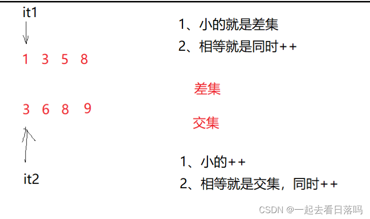 【C++进阶】map和set（ 万字详解）—— 上篇,在这里插入图片描述,第9张