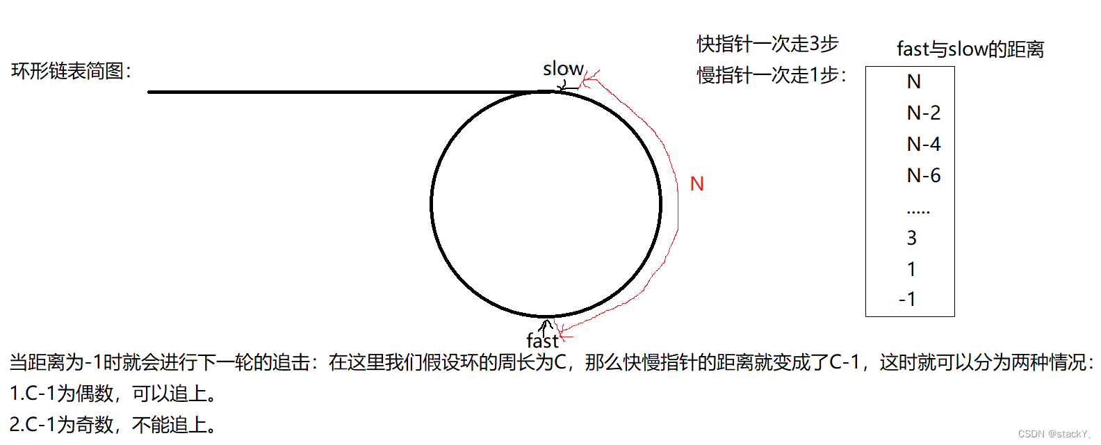 单链表OJ题：LeetCode--141.环形链表,第6张