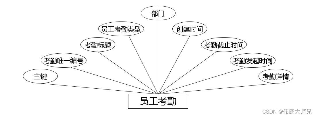 人事|人事管理系统|基于Springboot的人事管理系统设计与实现(源码+数据库+文档),第14张