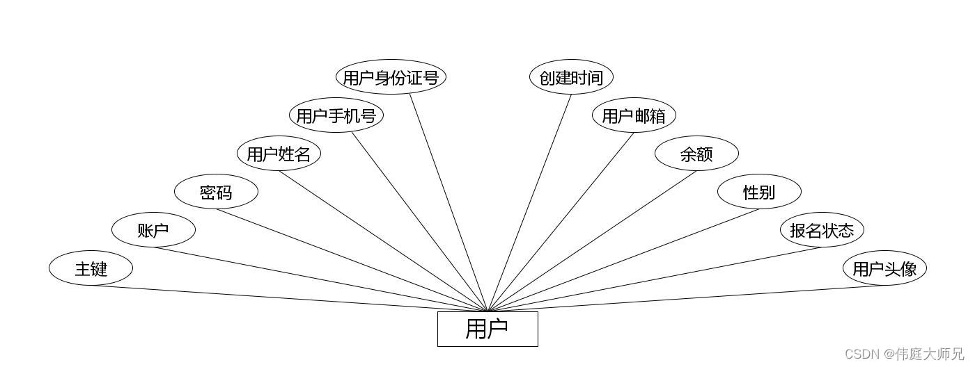 爱心商城|爱心商城系统|基于Springboot的爱心商城系统设计与实现(源码+数据库+文档),第7张