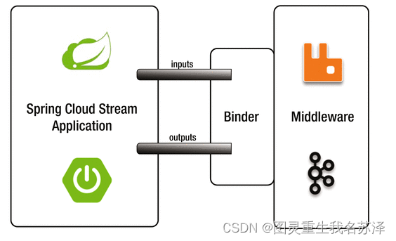 【Spring云原生系列】SpringBoot+Spring Cloud Stream：消息驱动架构（MDA）解析，实现异步处理与解耦合,ae15dc5b347349eaa680f2f771ea13c3.png,第3张