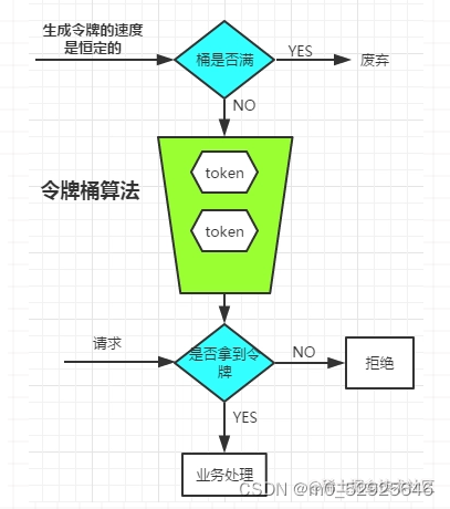 SpringBoot&SpringCloud篇,第10张