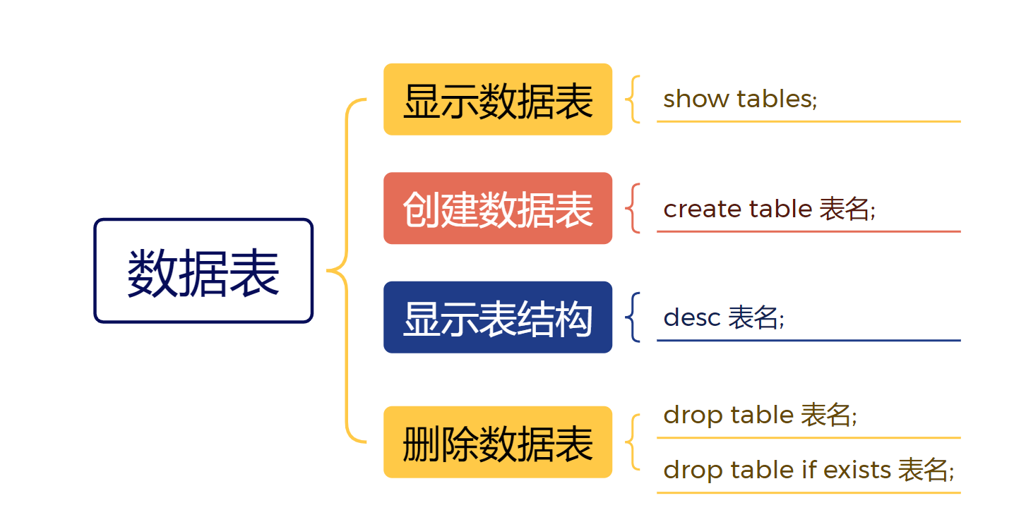 【MySQL探索之旅】数据表的基本操作（附带思维导图）,image-20240311230903291,第10张