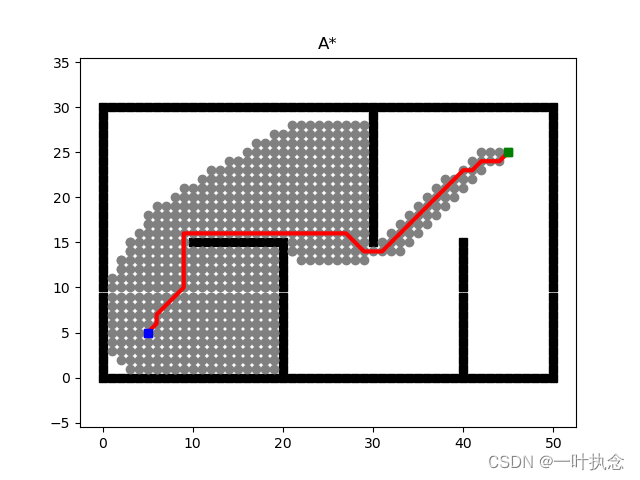 A*算法图文详解,在这里插入图片描述,第17张
