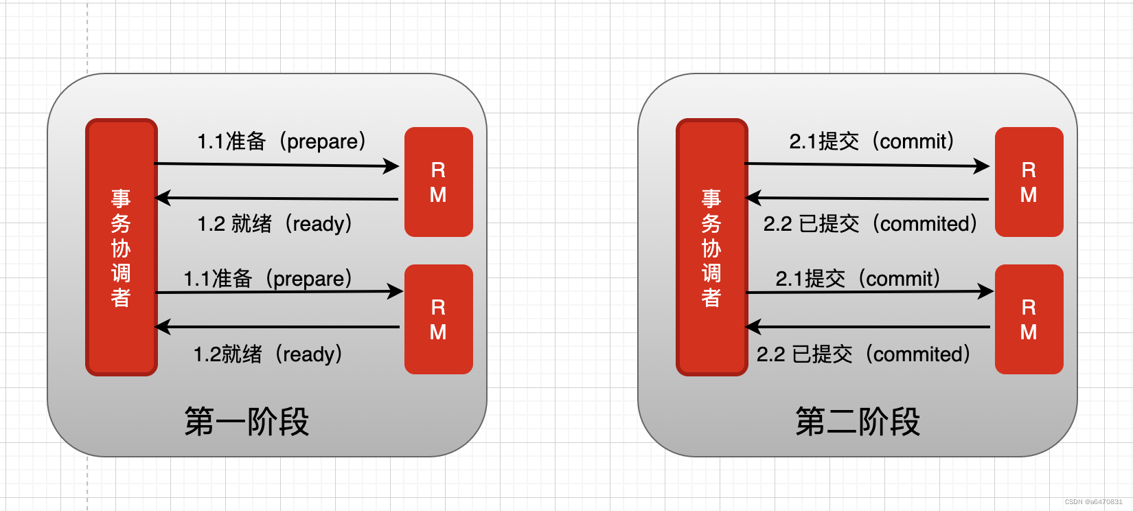 【微服务】（十六）—— 分布式事务Seata,第10张