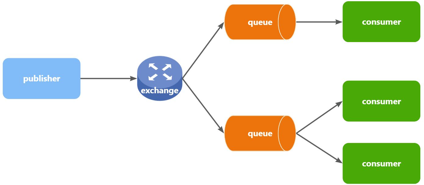 【RabbitMQ】RabbitMQ的交换机,第1张