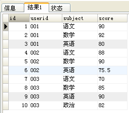 搞定mysql的 行转列（7种方法） 和 列转行,在这里插入图片描述,第1张