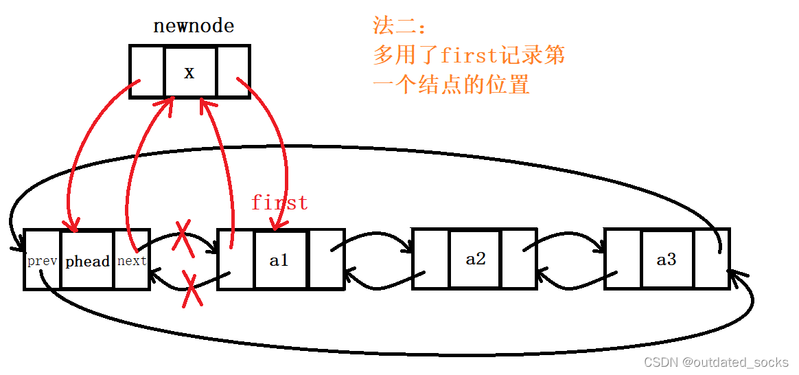 双向链表(数据结构)(C语言),第18张