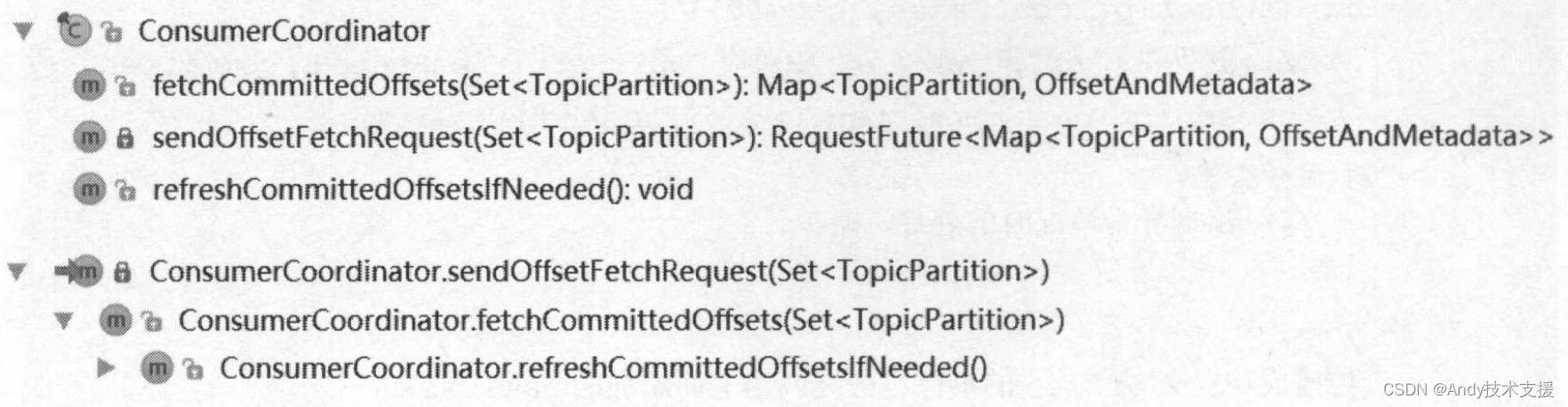 Kafka-消费者-KafkaConsumer分析-offset操作,在这里插入图片描述,第6张