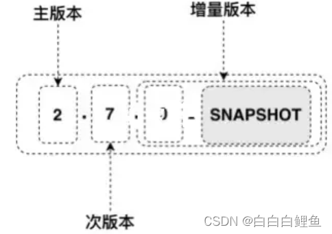 开发 SpringBoot 项目所用版本的选择,第1张