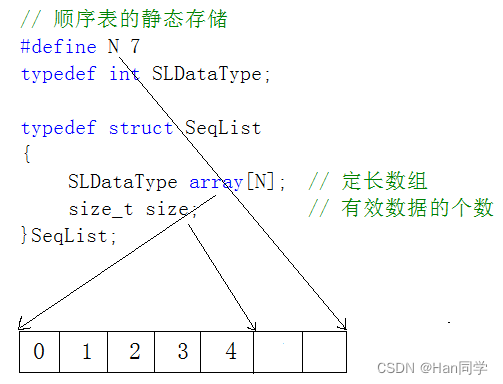 数据结构与算法—顺序表,第2张