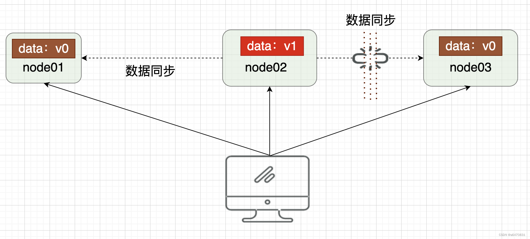 【微服务】（十六）—— 分布式事务Seata,第6张