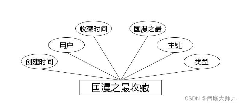 国产动漫|基于Springboot的国产动漫网站设计与实现(源码+数据库+文档),第11张