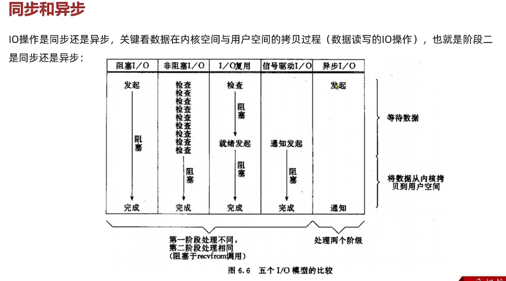 Java面经完结版,image.png,第28张