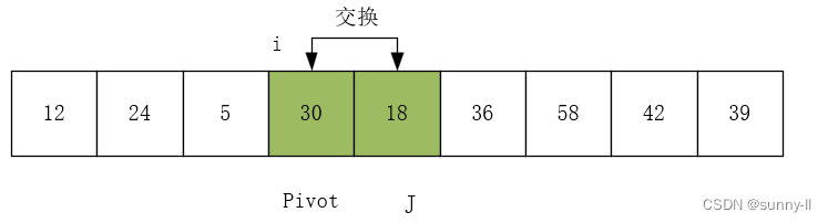 快速排序算法C++实现（超详细解析！！！！）,第6张