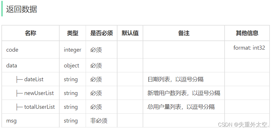 基于SpringBoot+Apache ECharts的前后端分离外卖项目-苍穹外卖(十八),在这里插入图片描述,第12张