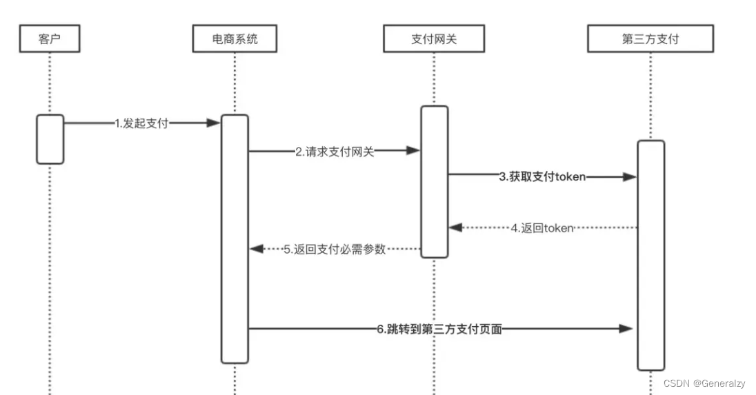 23种计模式之PythonGo实现,在这里插入图片描述,第8张