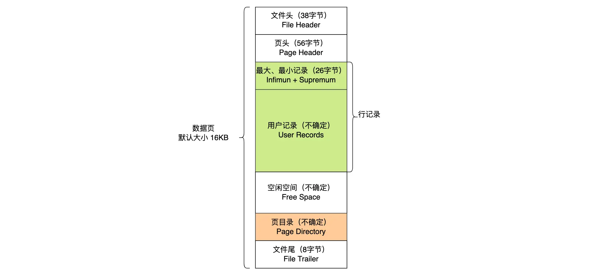 【MySQL 系列】MySQL 索引篇,image-20240313142036073,第2张